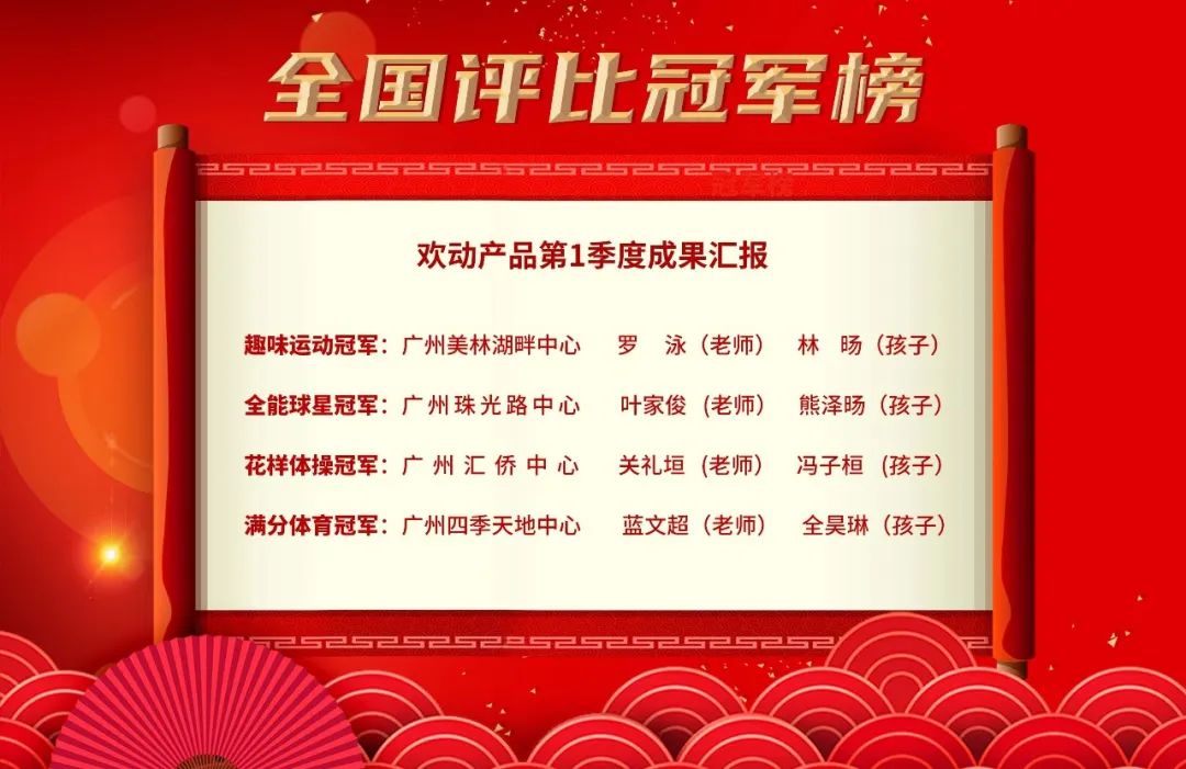成果汇报 | 欢动产品2022年第1季度挑战赛圆满收官！